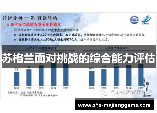 苏格兰面对挑战的综合能力评估