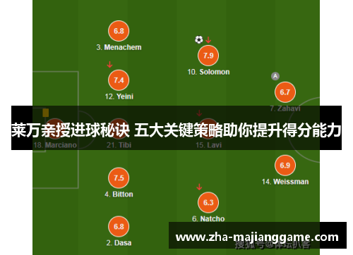 莱万亲授进球秘诀 五大关键策略助你提升得分能力