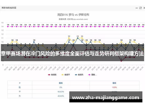 意甲赛场潜在冷门风险的多维度全面评估与走势研判框架构建方法