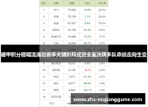 德甲积分榜暗流涌动赛季关键阶段或迎全面洗牌多队命运走向生变