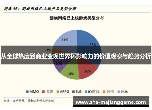 从全球热度到商业变现世界杯影响力的价值观察与趋势分析