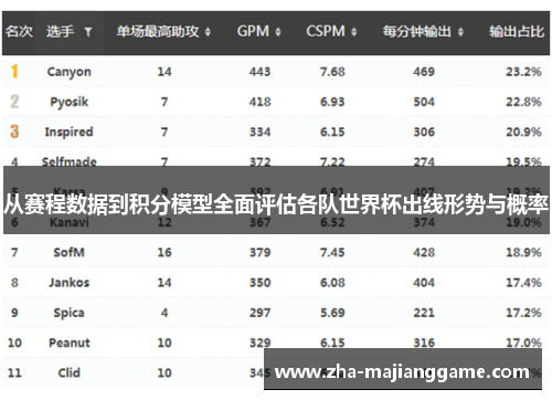 从赛程数据到积分模型全面评估各队世界杯出线形势与概率