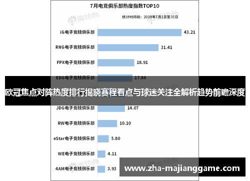 欧冠焦点对阵热度排行揭晓赛程看点与球迷关注全解析趋势前瞻深度