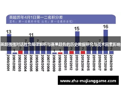 英超强强对话胜负规律解析与赛果趋势的历史数据研究与战术因素影响 英超强强对话胜负规律解析与赛果趋势的历史数据研究与战术因素影响