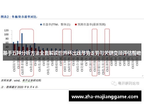 基于五种分析方法全面解读世界杯出线形势走势与关键变量评估前瞻 基于五种分析方法全面解读世界杯出线形势走势与关键变量评估前瞻